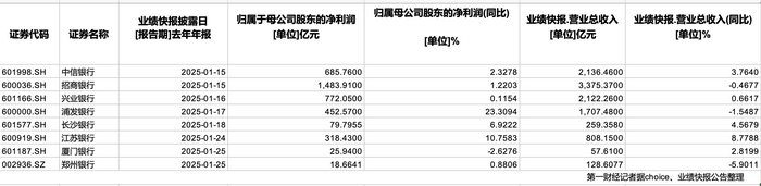 春节前超2500亿“红包”密集到账 银行稳定分红能否持续?