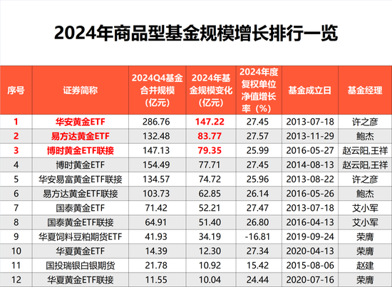 规模激增!这类产品火了