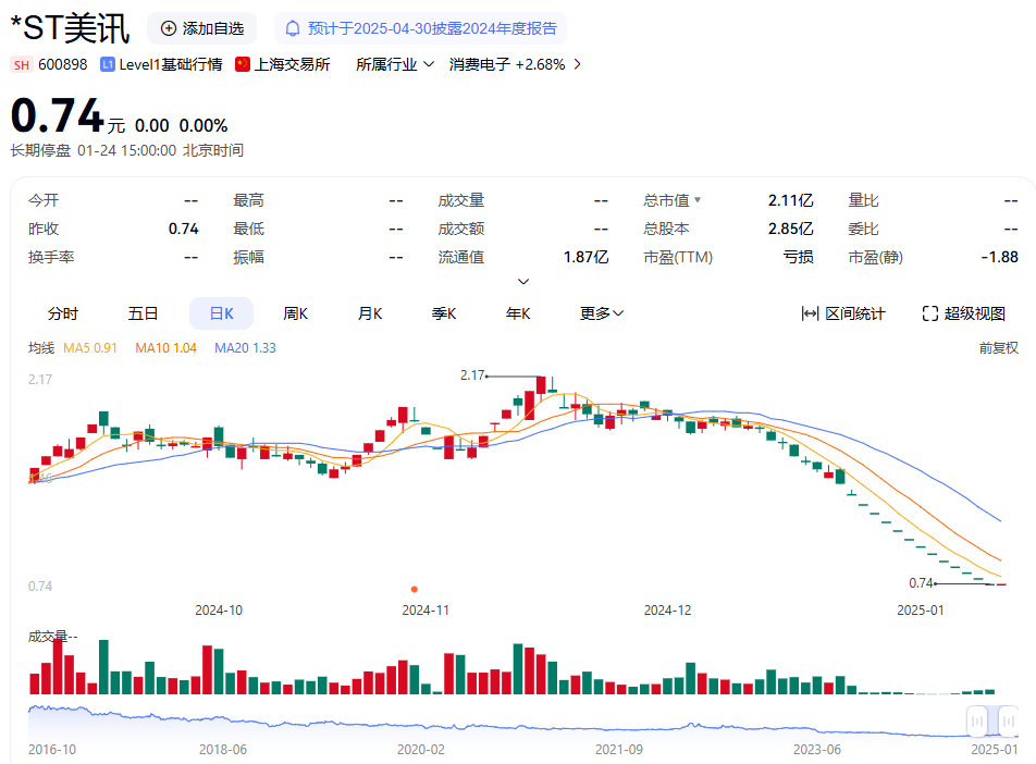 又一家公司, *ST美讯告别A股!