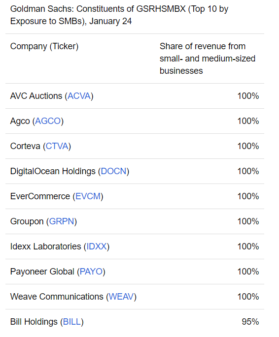 高盛:经济乐观预期、“动物精神”点燃新“特朗普交易” 这些美股值得关注!