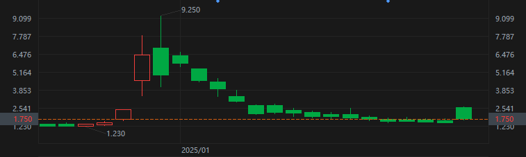 “DeepSeek风暴”震撼美股,两家中概股逆势狂飙脱颖而出