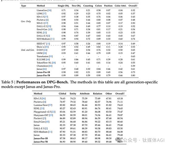 突发!DeepSeek除夕搞炸裂,开源多模态AI模型发布,仅128颗英伟达A100训练1周,性能碾压美国企业