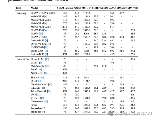突发!DeepSeek除夕搞炸裂,开源多模态AI模型发布,仅128颗英伟达A100训练1周,性能碾压美国企业