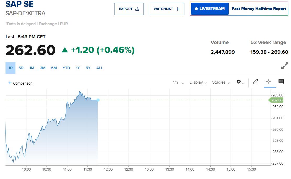 看好DeepSeek刺激AI需求,SAP预计今年云收入加速增长,若满足要求或用中国模型 | 财报见闻