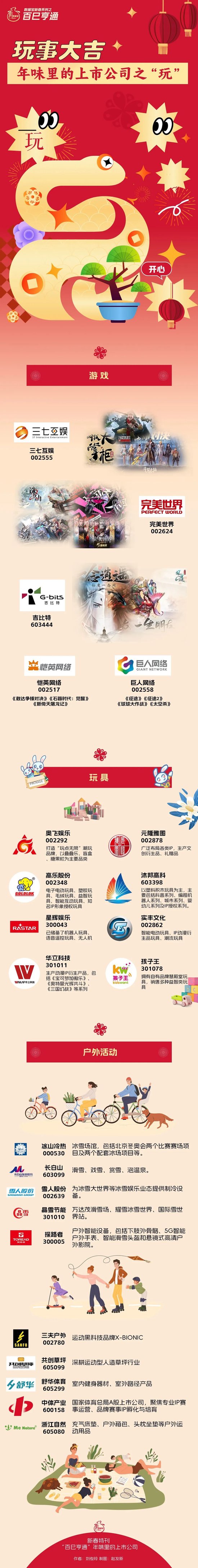 “玩”事大吉!年味里的上市公司之“玩”:春节游戏、玩具、户外活动概念股名单(图)