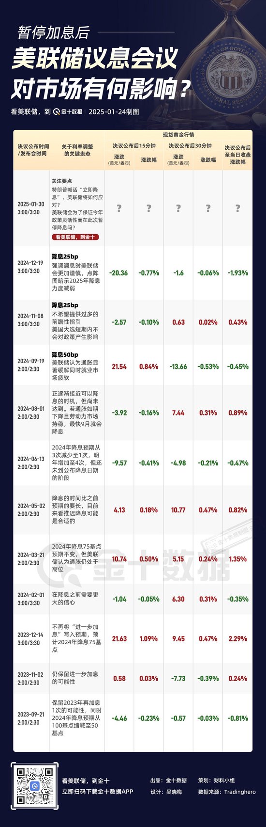 2025年首次利率决议,特朗普刚刚“喊话降息”,这次美联储将如何接招?