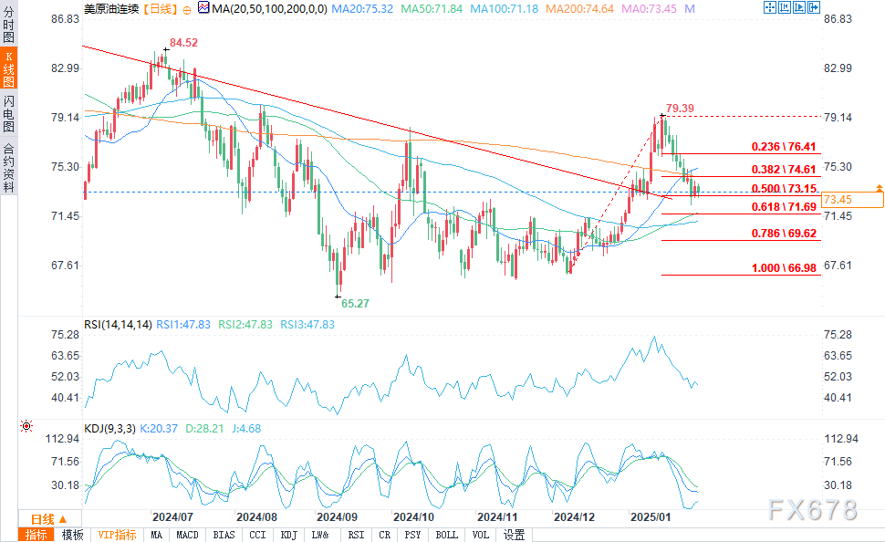 美国原油库存激增,需求担忧隐现,看跌压力加大