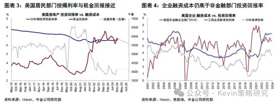 中金:暂停降息才能继续降息
