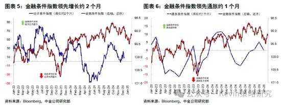 中金:暂停降息才能继续降息