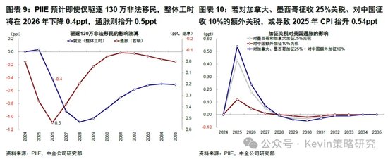 中金:暂停降息才能继续降息