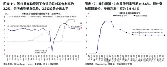 中金:暂停降息才能继续降息
