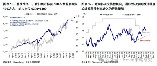 中金:暂停降息才能继续降息