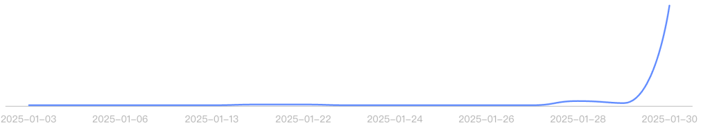 DeepSeek面临安全考验,奇安信:僵尸网络进场,防范难度加大