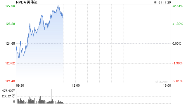 美国调查DeepSeek芯片来源