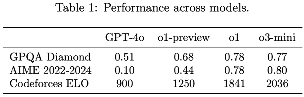 DeepSeek,“卷”疯了!OpenAI、阿里云官宣!上新、降价、免费试用!