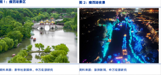 申万宏源研究春节见闻丨小城生活,见证瘦西湖和古运河的魅力