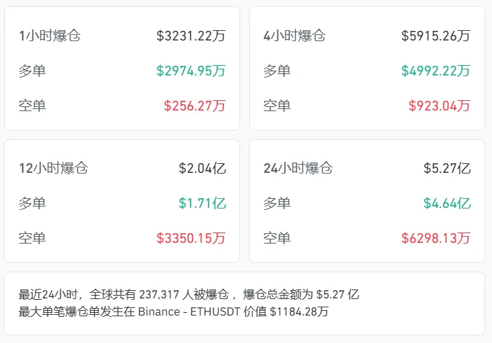 比特币突然跳水!近24万人爆仓