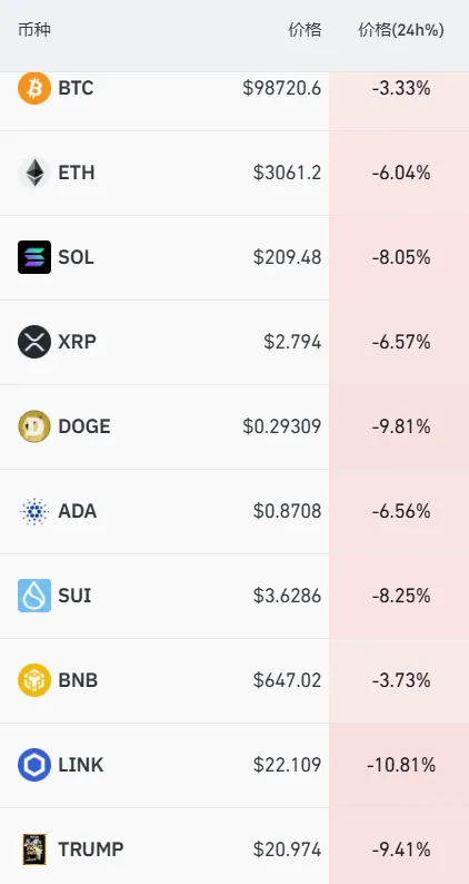 比特币突然跳水!近24万人爆仓