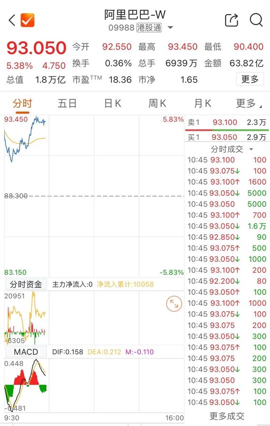 AI概念股大爆发!金山云盘中涨超30%
