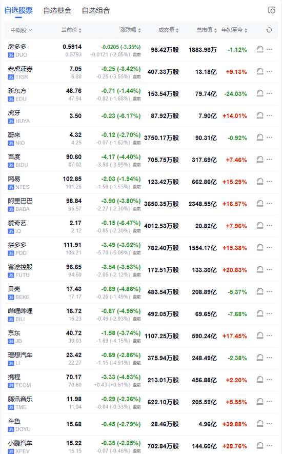 特朗普开打贸易战,美股盘前三大股指期货集体下跌,美元油价走高,比特币以太坊重挫