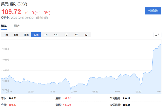 特朗普开打贸易战,美股盘前三大股指期货集体下跌,美元油价走高,比特币以太坊重挫