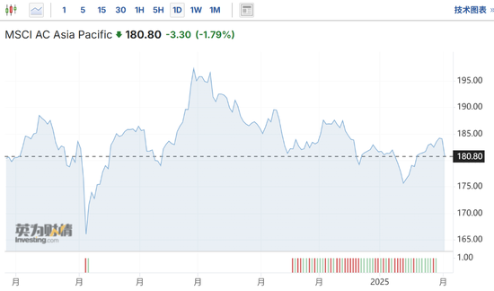 特朗普开打贸易战,美股盘前三大股指期货集体下跌,美元油价走高,比特币以太坊重挫
