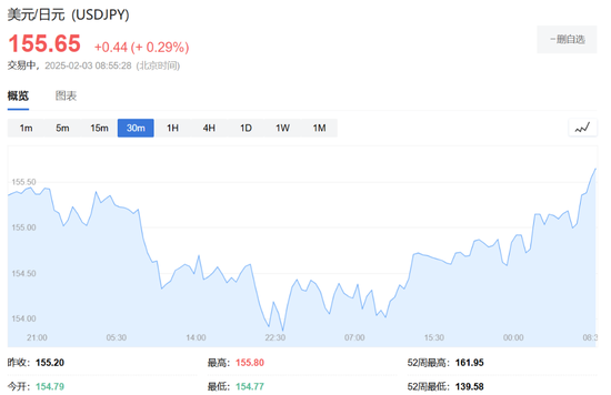 特朗普开打贸易战,美股盘前三大股指期货集体下跌,美元油价走高,比特币以太坊重挫