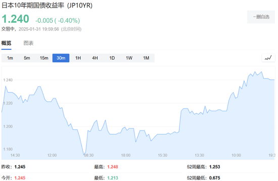 特朗普开打贸易战,美股盘前三大股指期货集体下跌,美元油价走高,比特币以太坊重挫