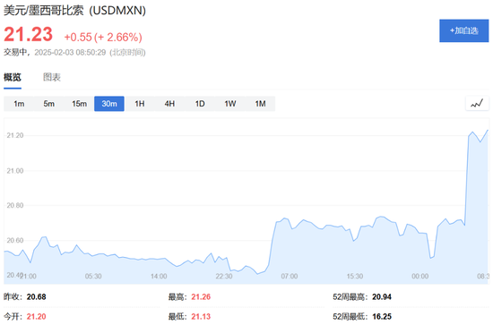 特朗普开打贸易战,美股盘前三大股指期货集体下跌,美元油价走高,比特币以太坊重挫