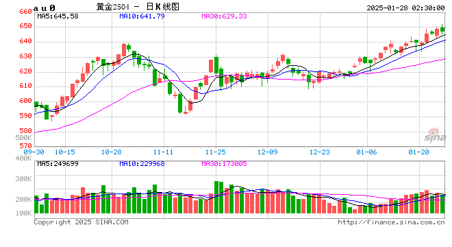 又创新高!“金价远远超出预算”,还会越等越贵?