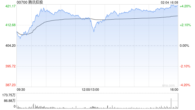 国泰君安:DEEPSEEK模型降本打开AI应用产业上升通道 腾讯、小米等有望受益