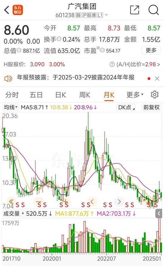 曾庆洪辞任广汽集团董事长,总经理冯兴亚上位