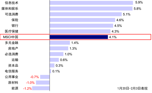 中金|港股:节后市场前景如何?