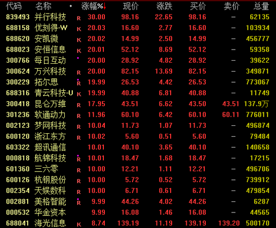 这一概念掀涨停潮!全线爆发!