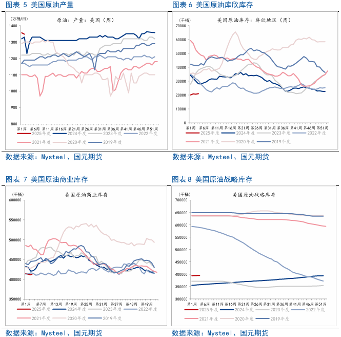 【原油燃料油月报】原油系分化,高硫燃料油维持强势