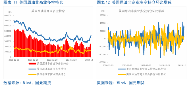 【原油燃料油月报】原油系分化,高硫燃料油维持强势