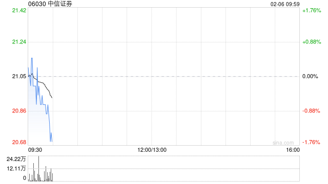 中信证券：中信证券国际为附属发行600万美元票据提供担保