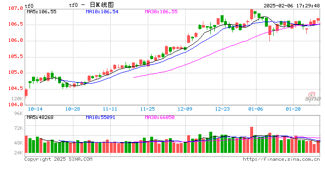 中金所:关于增加5年期国债期货合约可交割国债的通知