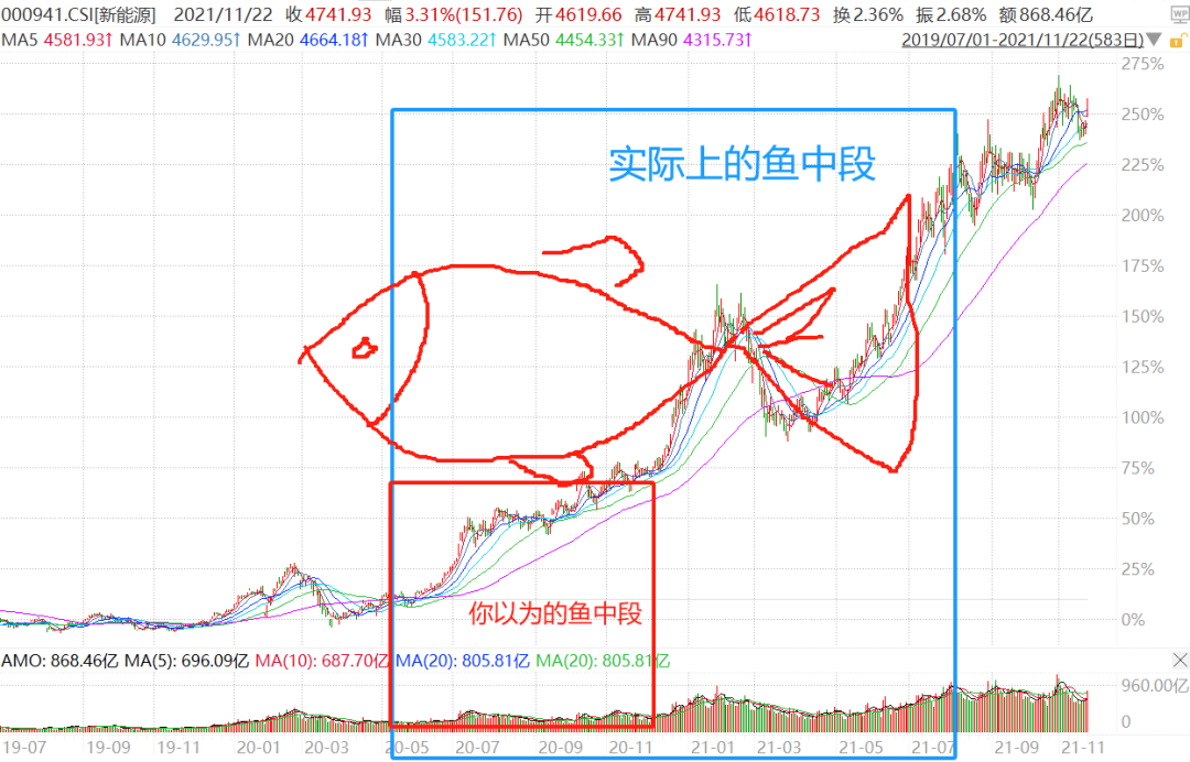 机器人ETF涨60%+了!现在是鱼尾还是鱼中段?