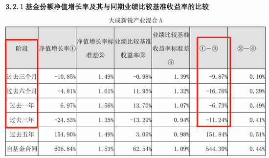 大成基金:从“3年4倍神话”到连续三年跑输基准,明星基金为何光环褪去?