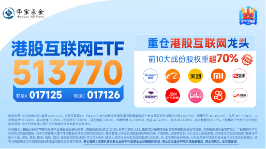 小米眼镜来了,小米集团涨逾5%再创新高!港股互联网ETF(513770)早盘涨逾2%,AI应用迎春风
