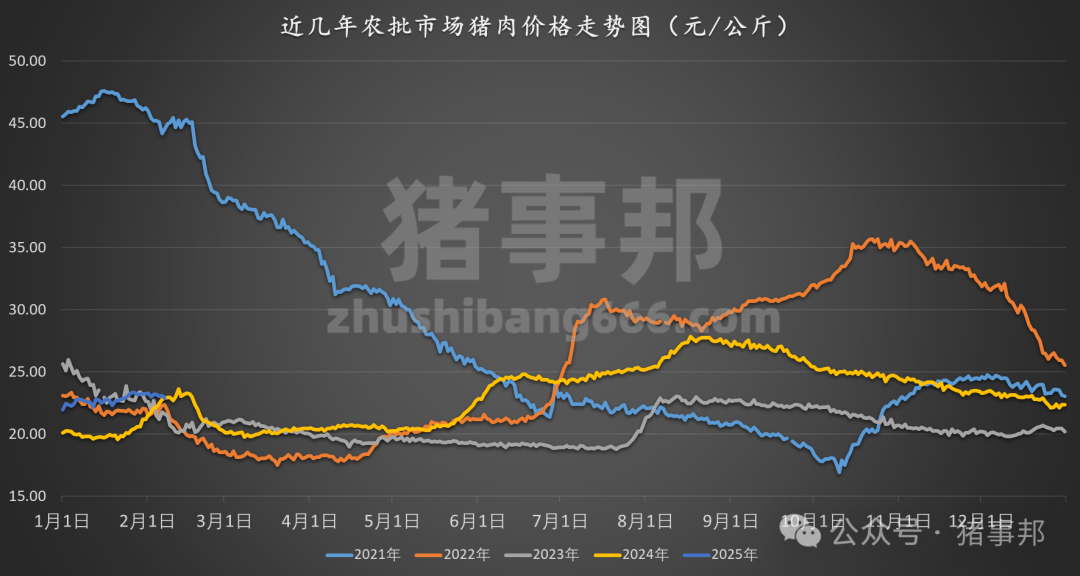 2月7日猪价汇总(跌势扩大,创近9个月新低!)