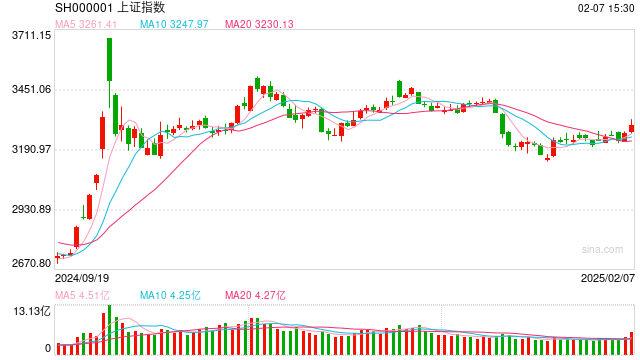 A股开门红隐含了哪些市场信号?清和泉资本:AI+仍是核心主线 关注三个方向机会