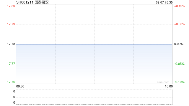 时间定了!国泰君安2月10日复牌