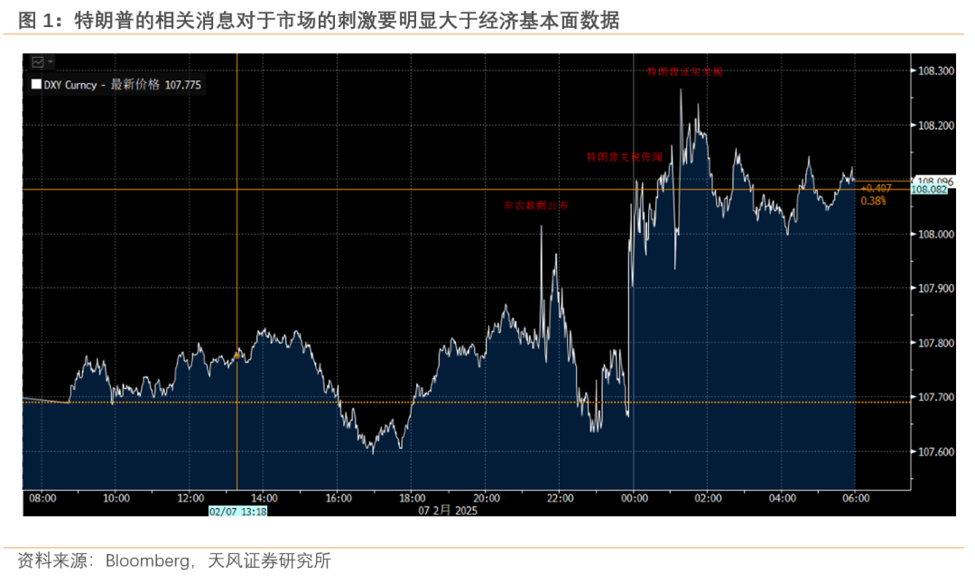 过往非农,皆是序章,“特马”改革,最大扰动