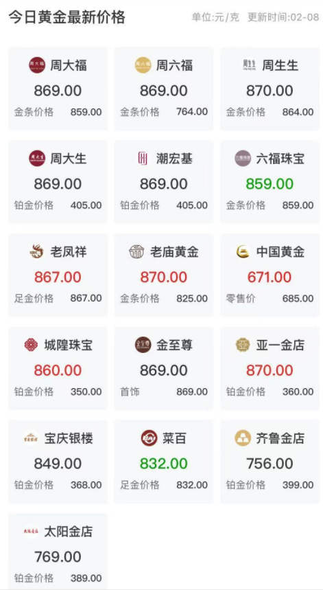 金价疯涨,逼近870元每克!招行宣布下调黄金账户业务相关的利率,利率接近0