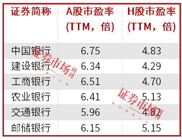 中长期资金入市!险资加速增持大型国有银行股,高股息股份行、城商行也将受青睐(名单)