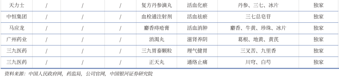 两大神药没落:以岭药业连花清瘟胶囊每粒不到5分钱,片仔癀存货不断攀高