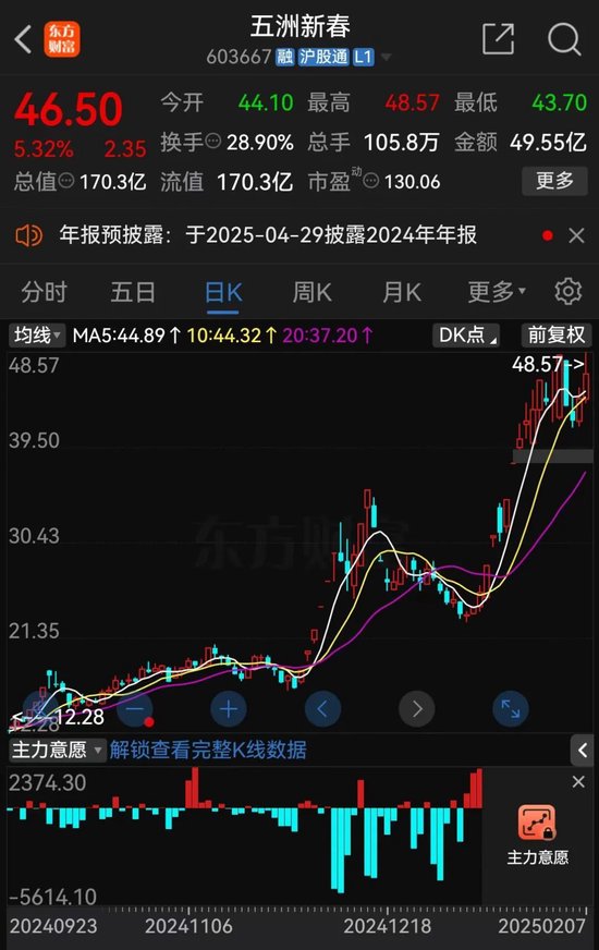 又有A股误导投资者?监管连续出手