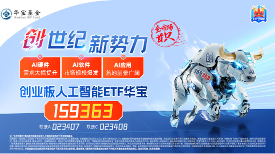 迭创新高!创业板人工智能ETF华宝(159363)再度拉升2%冲击四连涨!首都在线盘中涨超15%